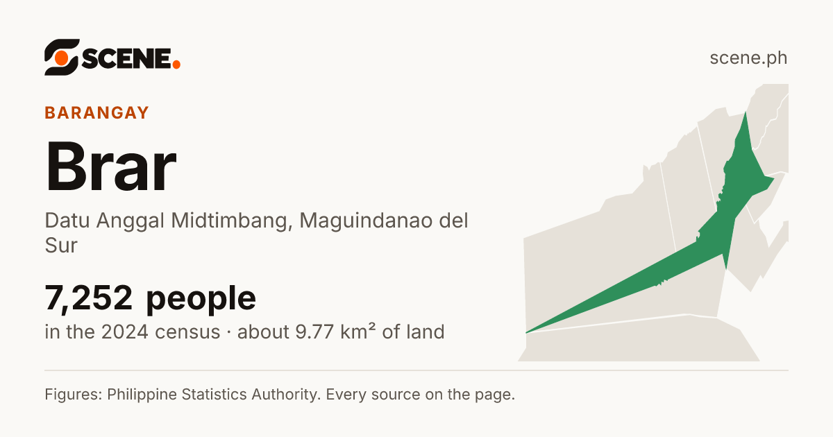 Brar, Datu Anggal Midtimbang, barangay: 7,252 people in the 2024 census