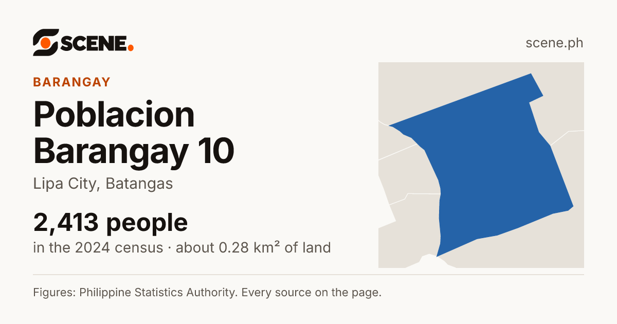 Poblacion Barangay 10, Lipa City, barangay: 2,413 people in the 2024 census
