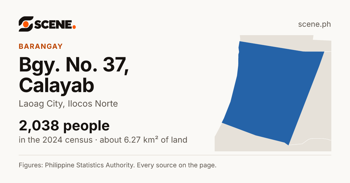Bgy. No. 37, Calayab, Laoag City, barangay: 2,038 people in the 2024 census