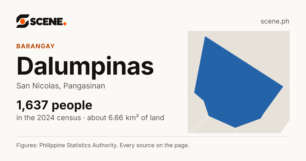Dalumpinas, San Nicolas, barangay: 1,637 people in the 2024 census