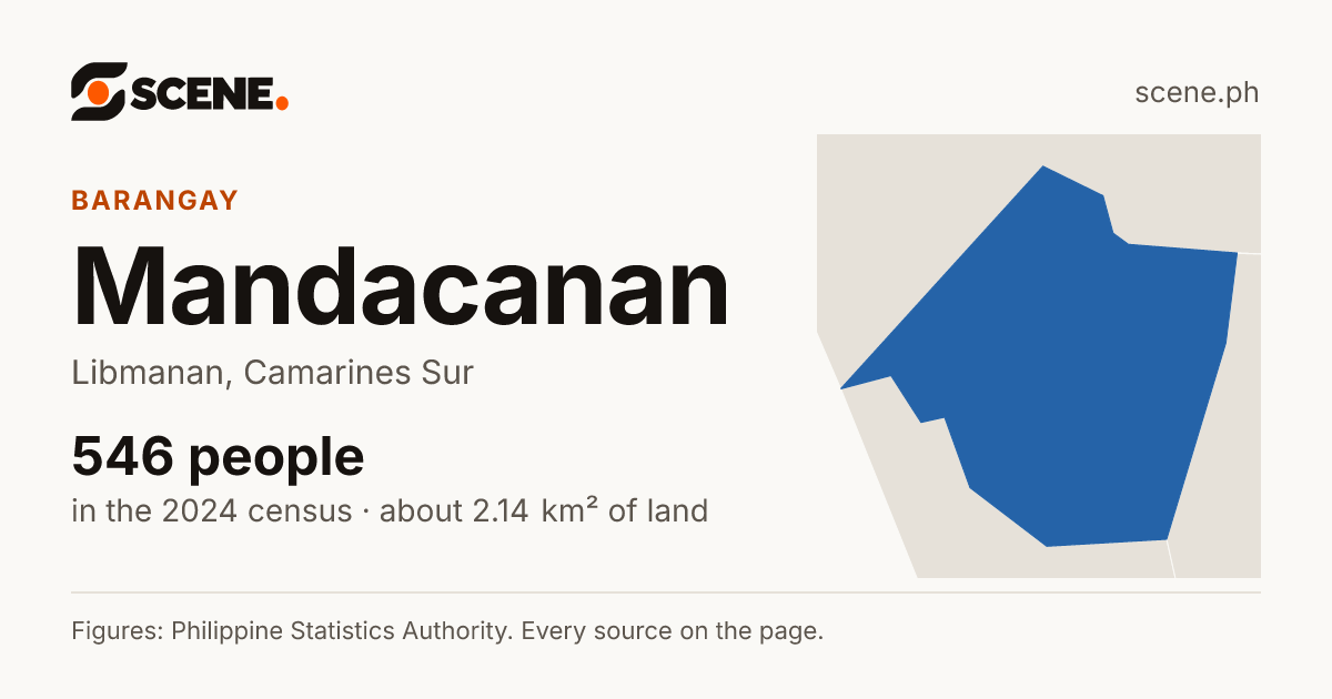 Mandacanan, Libmanan, barangay: 546 people in the 2024 census