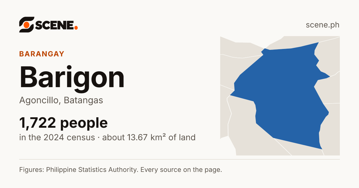 Barigon, Agoncillo, barangay: 1,722 people in the 2024 census