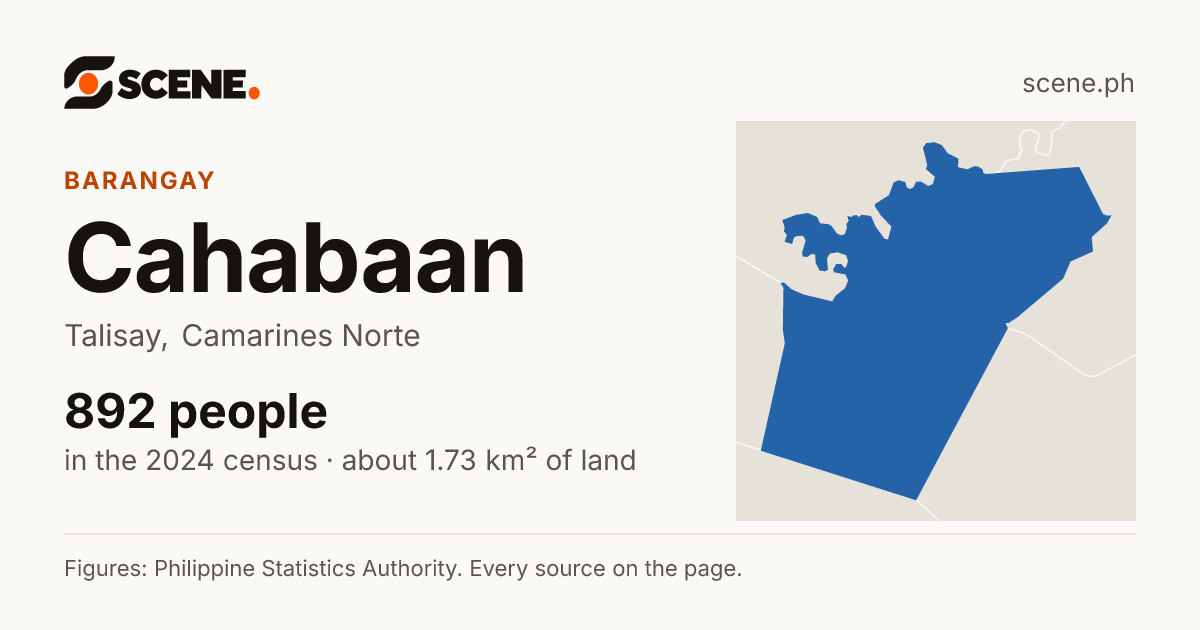 Cahabaan, Talisay, barangay: 892 people in the 2024 census