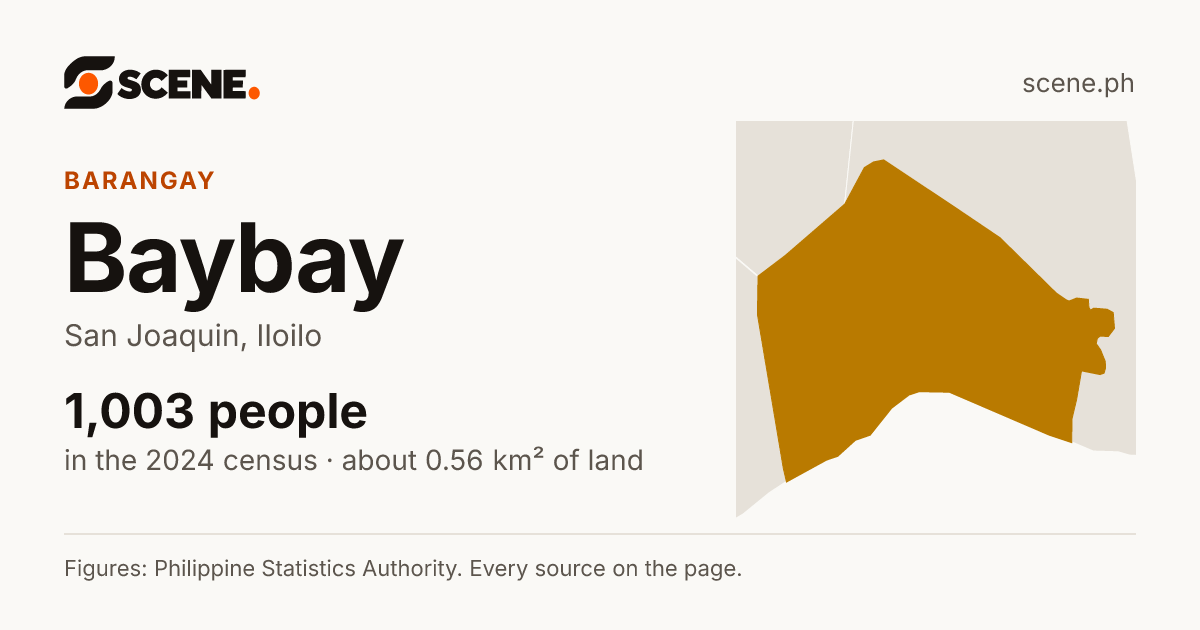 Baybay, San Joaquin, barangay: 1,003 people in the 2024 census