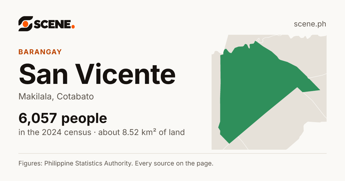 San Vicente, Makilala, barangay: 6,057 people in the 2024 census