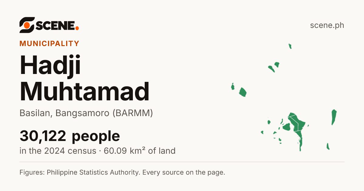 Hadji Muhtamad, Basilan, municipality: 30,122 people in the 2024 census