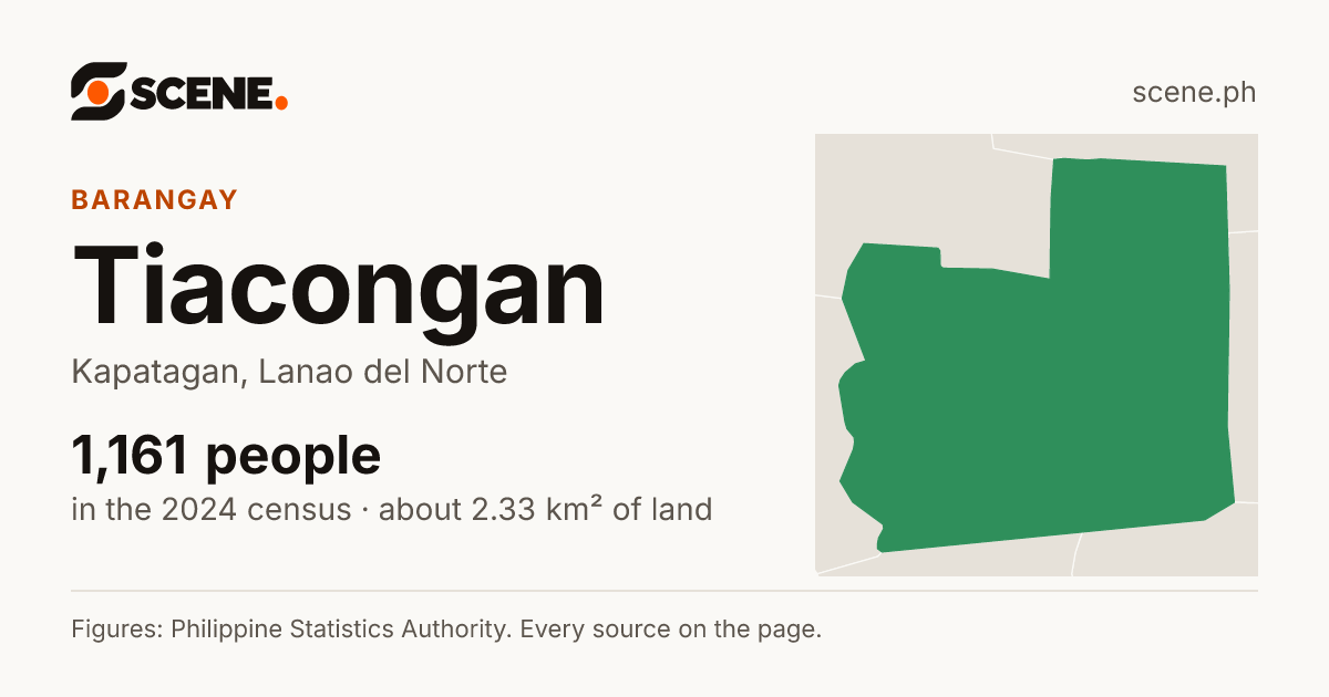 Tiacongan, Kapatagan, barangay: 1,161 people in the 2024 census