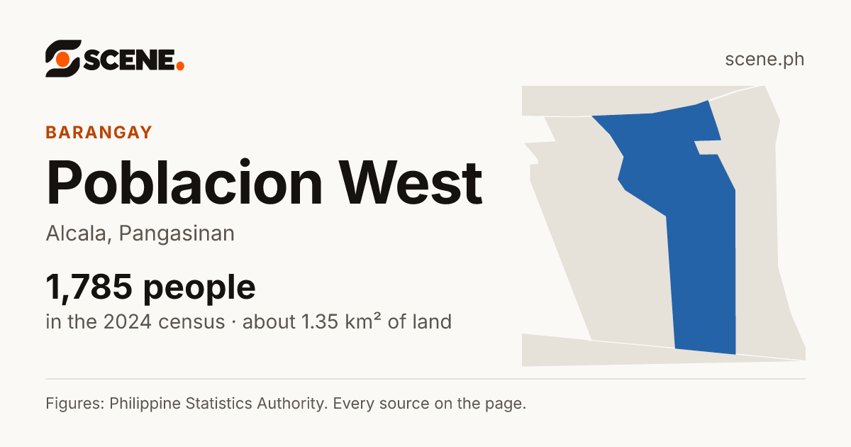 Poblacion West, Alcala, barangay: 1,785 people in the 2024 census