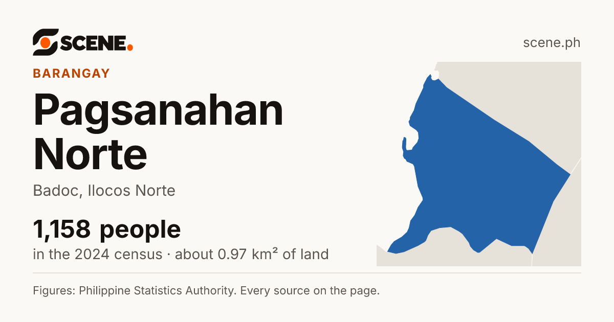 Pagsanahan Norte, Badoc, barangay: 1,158 people in the 2024 census