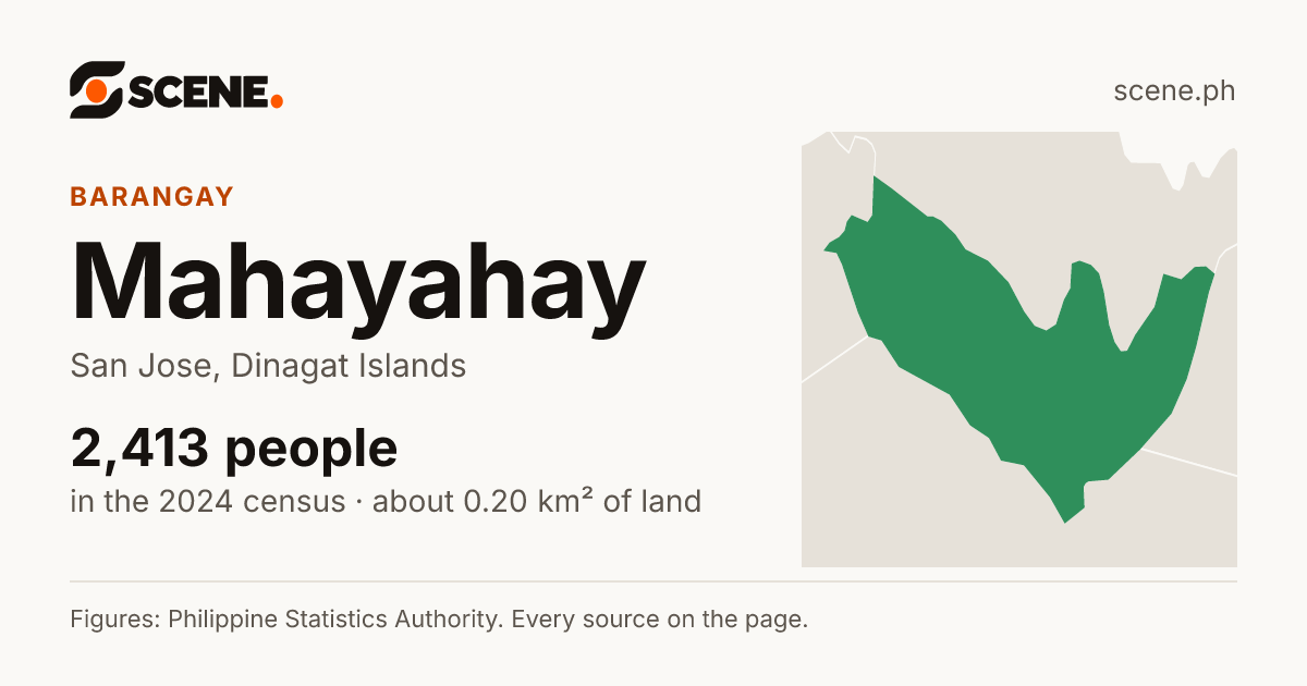 Mahayahay, San Jose, barangay: 2,413 people in the 2024 census