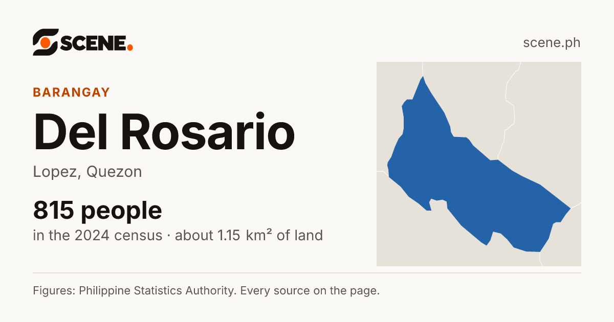 Del Rosario, Lopez, barangay: 815 people in the 2024 census