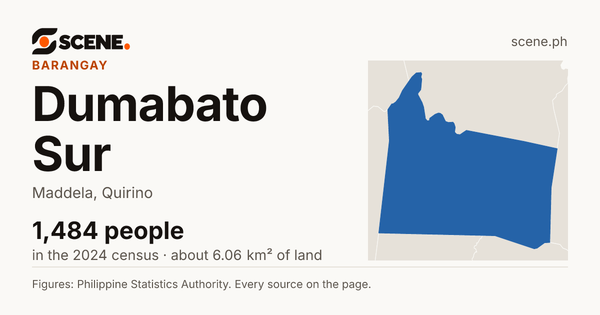 Dumabato Sur, Maddela, barangay: 1,484 people in the 2024 census