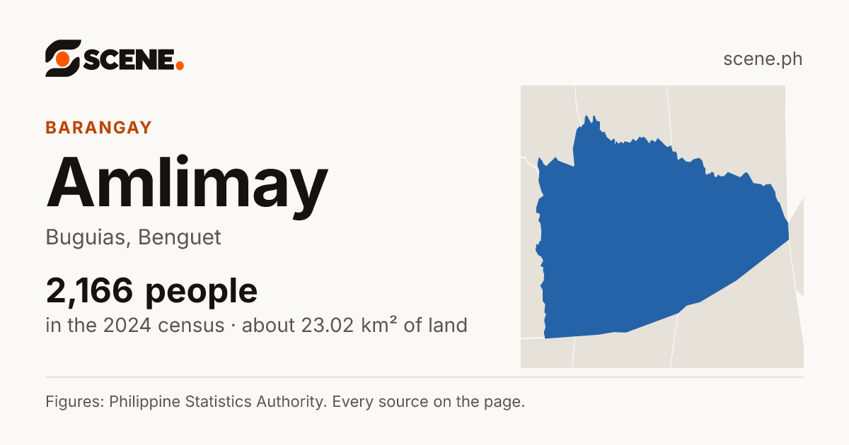 Amlimay, Buguias, barangay: 2,166 people in the 2024 census
