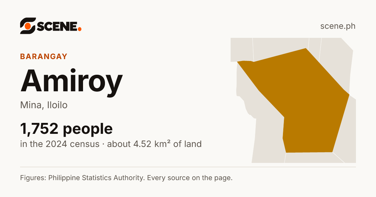 Amiroy, Mina, barangay: 1,752 people in the 2024 census