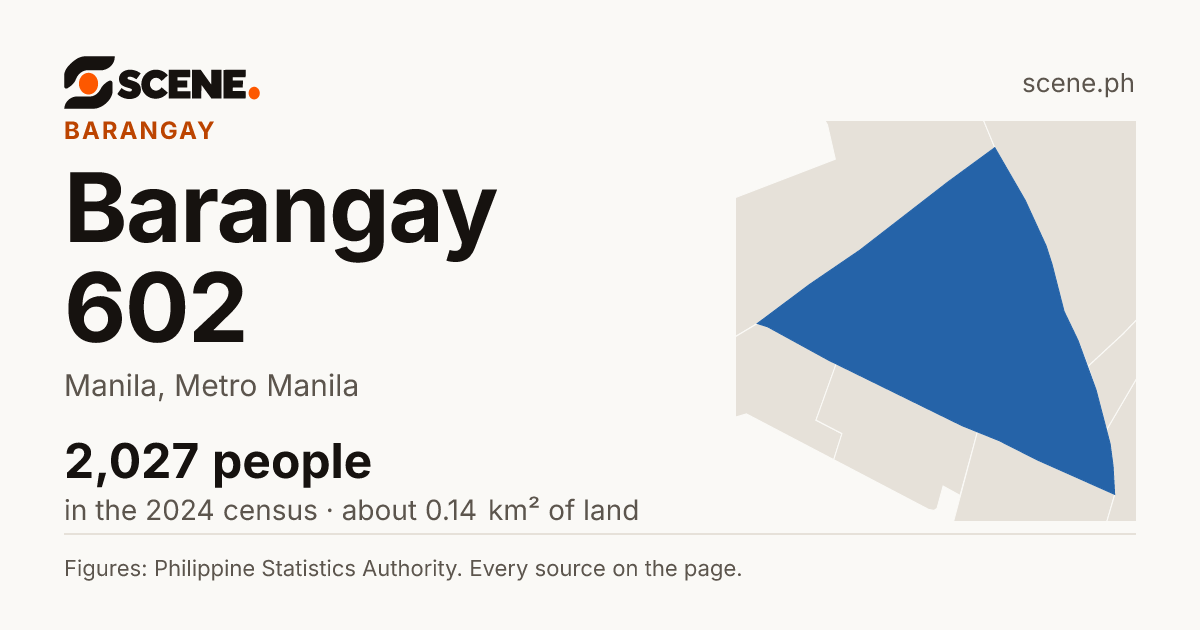 Barangay 602, Manila, barangay: 2,027 people in the 2024 census