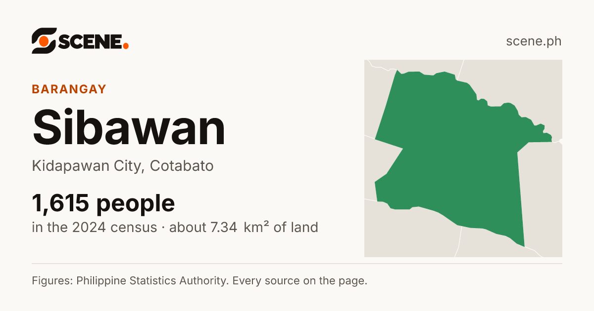 Sibawan, Kidapawan City, barangay: 1,615 people in the 2024 census