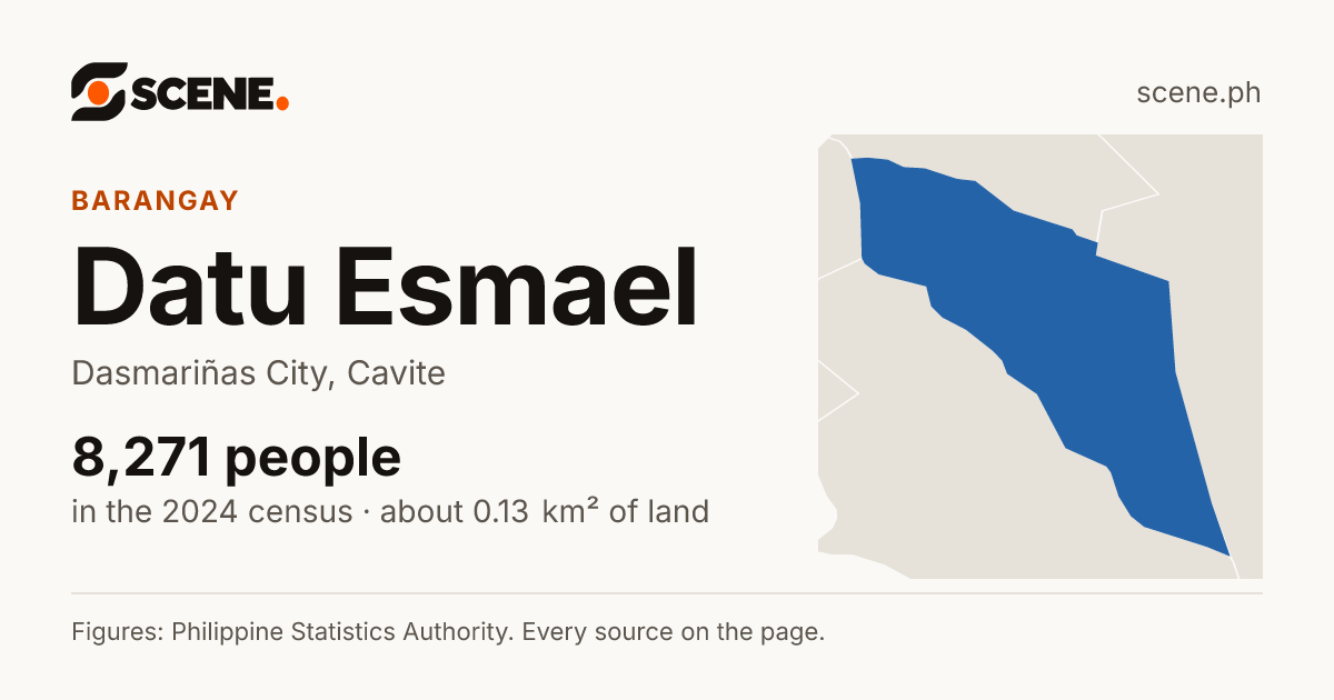 Datu Esmael, Dasmariñas City, barangay: 8,271 people in the 2024 census