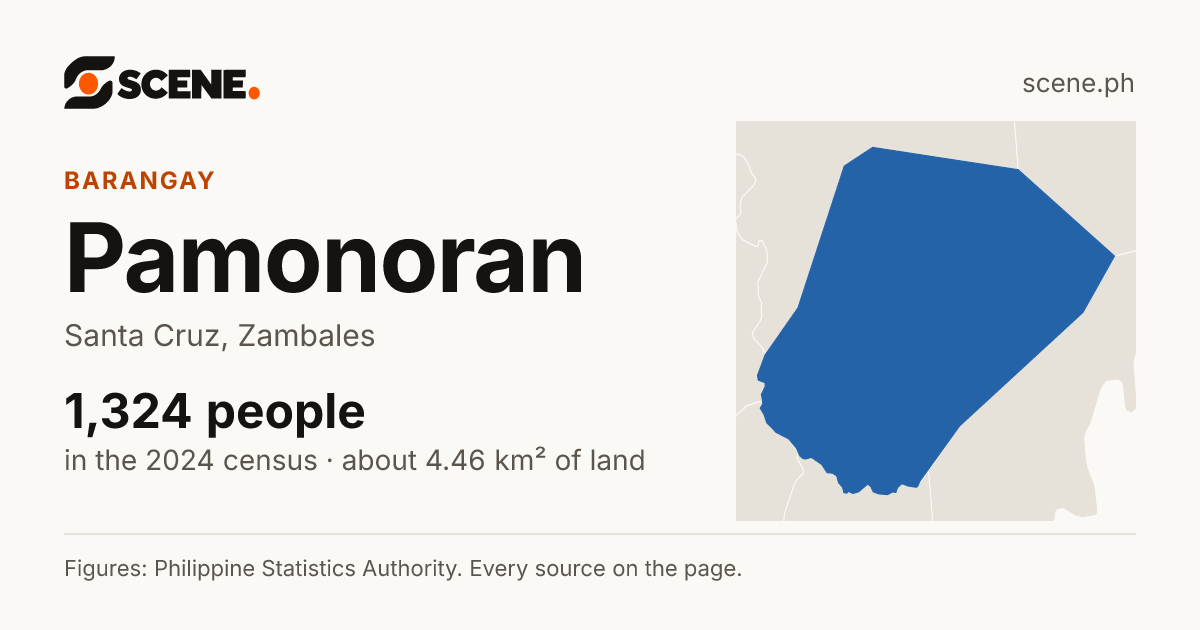 Pamonoran, Santa Cruz, barangay: 1,324 people in the 2024 census