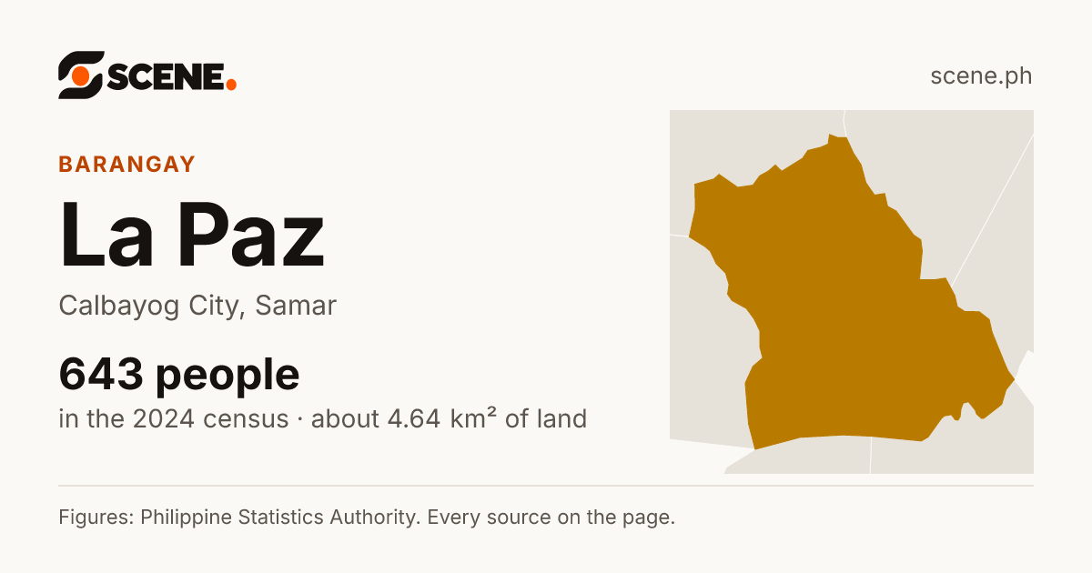 La Paz, Calbayog City, barangay: 643 people in the 2024 census