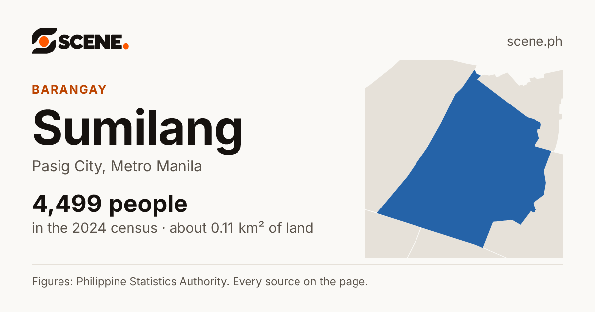 Sumilang, Pasig City, barangay: 4,499 people in the 2024 census