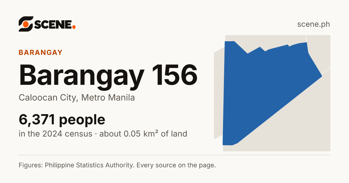 Barangay 156, Caloocan City, barangay: 6,371 people in the 2024 census