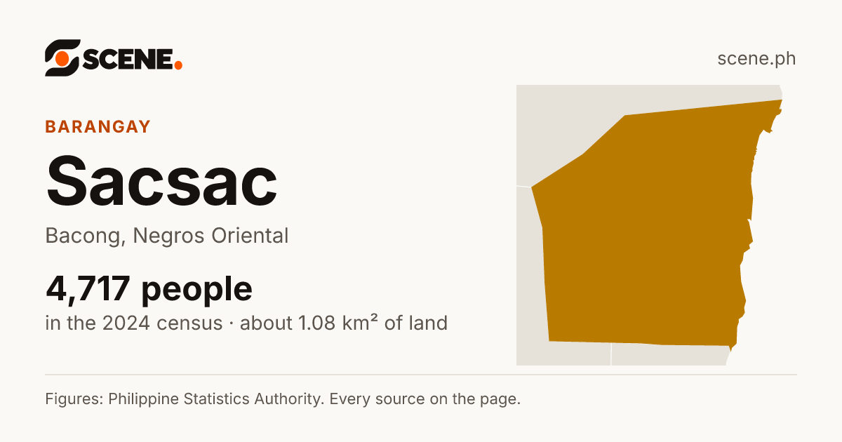Sacsac, Bacong, barangay: 4,717 people in the 2024 census