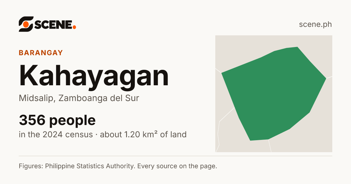 Kahayagan, Midsalip, barangay: 356 people in the 2024 census