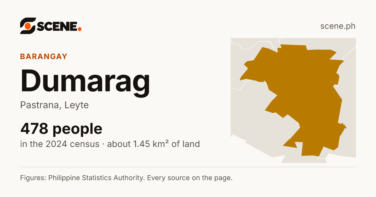 Dumarag, Pastrana, barangay: 478 people in the 2024 census