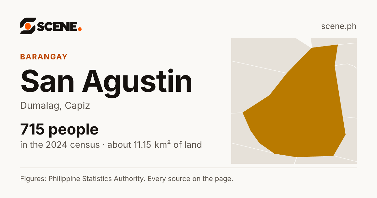 San Agustin, Dumalag, barangay: 715 people in the 2024 census