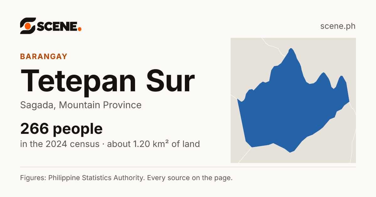 Tetepan Sur, Sagada, barangay: 266 people in the 2024 census