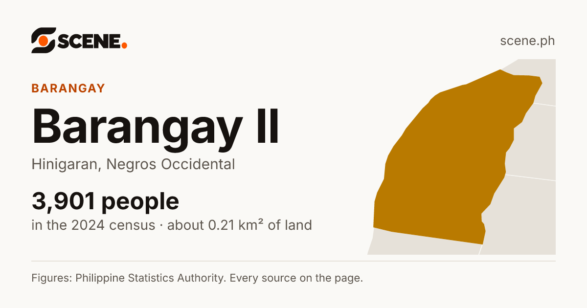 Barangay II, Hinigaran, barangay: 3,901 people in the 2024 census