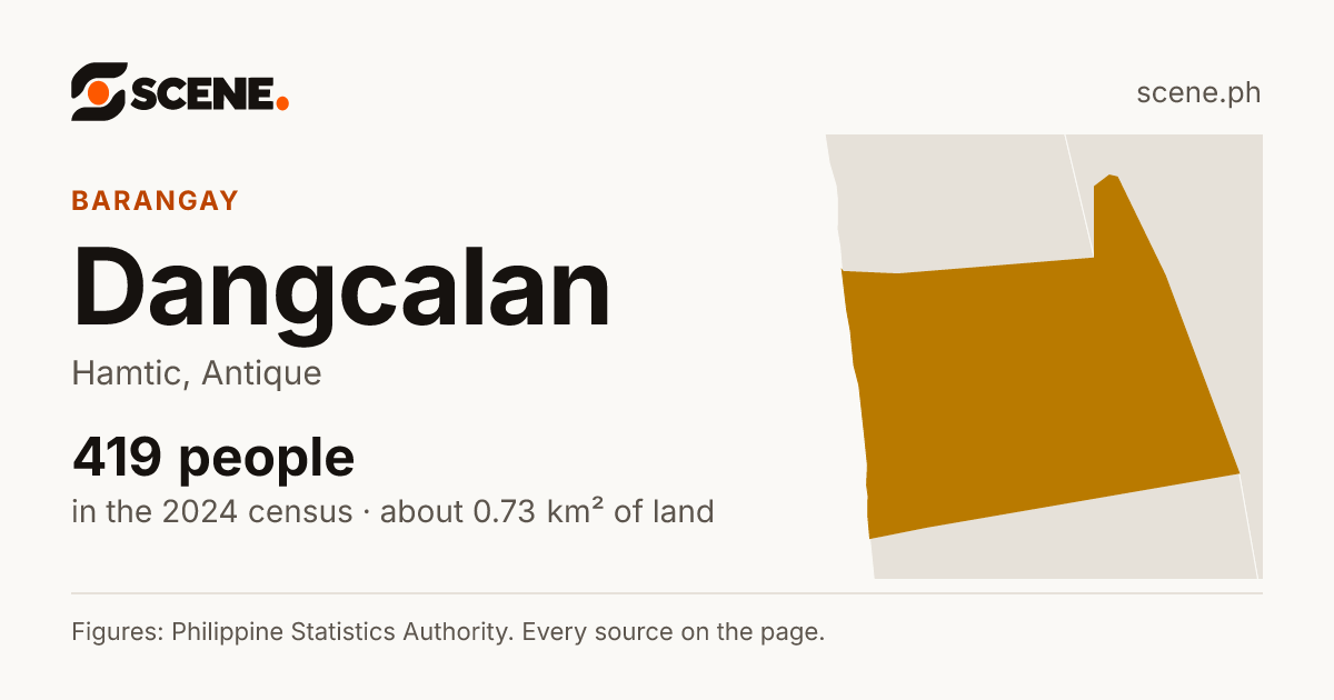 Dangcalan, Hamtic, barangay: 419 people in the 2024 census