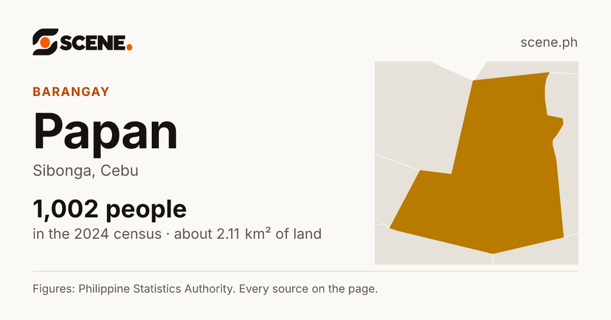 Papan, Sibonga, barangay: 1,002 people in the 2024 census