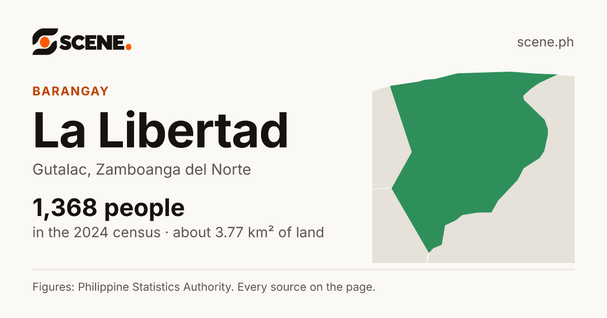 La Libertad, Gutalac, barangay: 1,368 people in the 2024 census