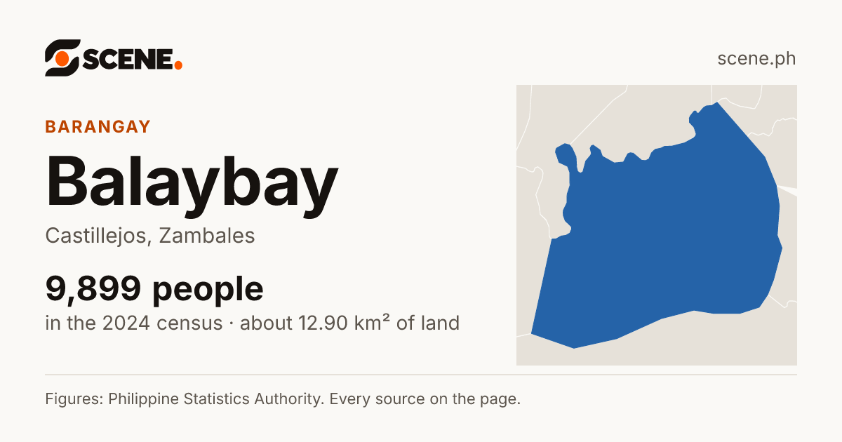 Balaybay, Castillejos, barangay: 9,899 people in the 2024 census