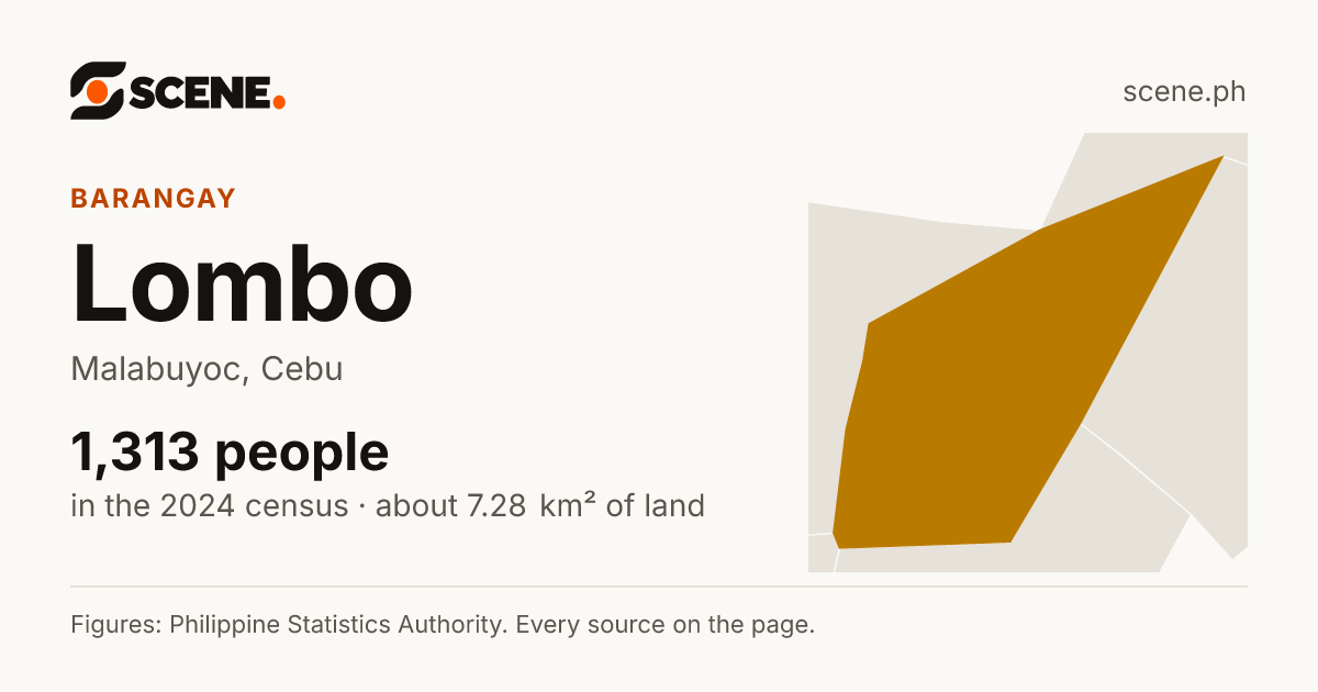 Lombo, Malabuyoc, barangay: 1,313 people in the 2024 census