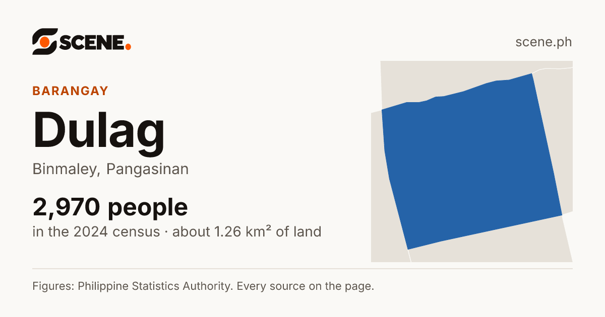 Dulag, Binmaley, barangay: 2,970 people in the 2024 census