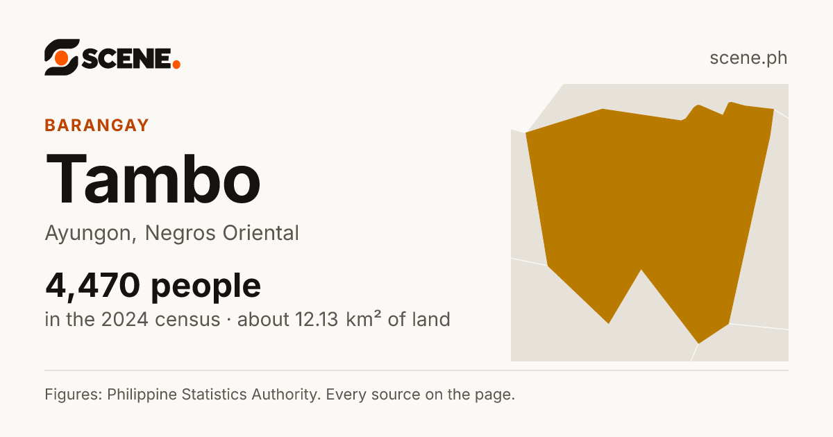 Tambo, Ayungon, barangay: 4,470 people in the 2024 census