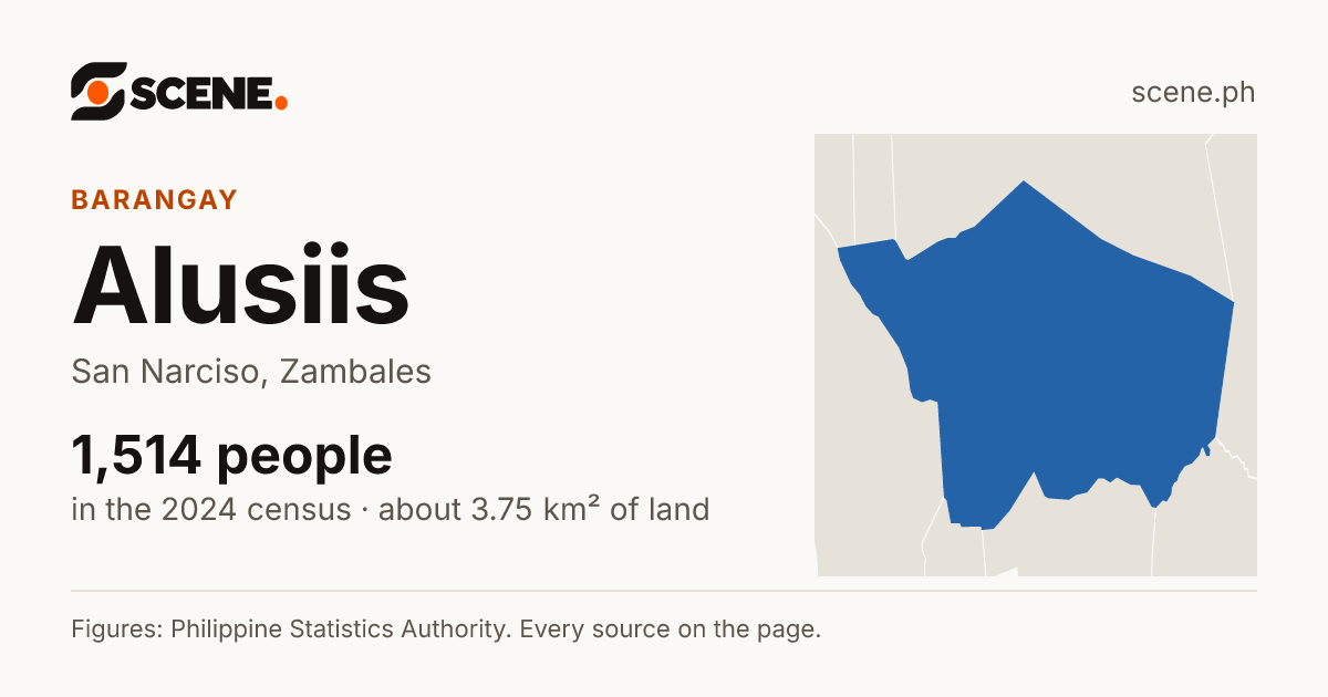 Alusiis, San Narciso, barangay: 1,514 people in the 2024 census