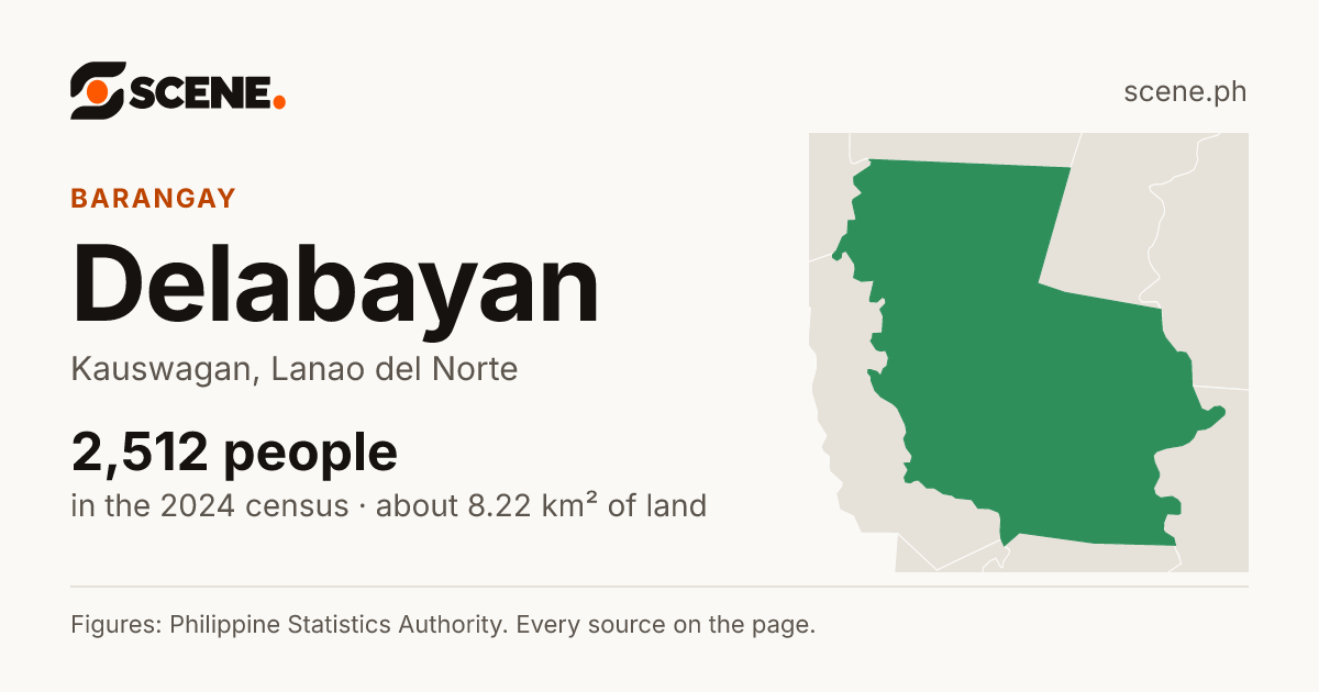 Delabayan, Kauswagan, barangay: 2,512 people in the 2024 census