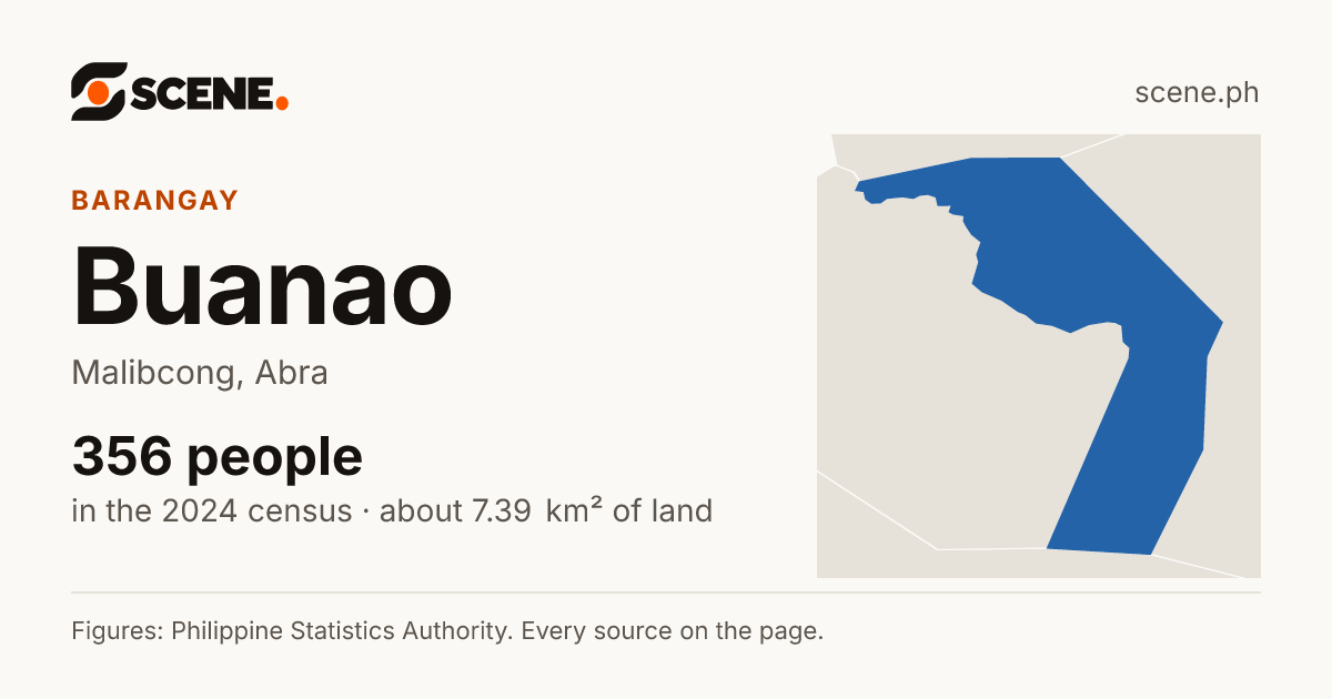 Buanao, Malibcong, barangay: 356 people in the 2024 census