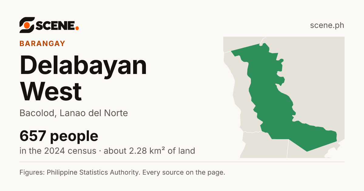 Delabayan West, Bacolod, barangay: 657 people in the 2024 census