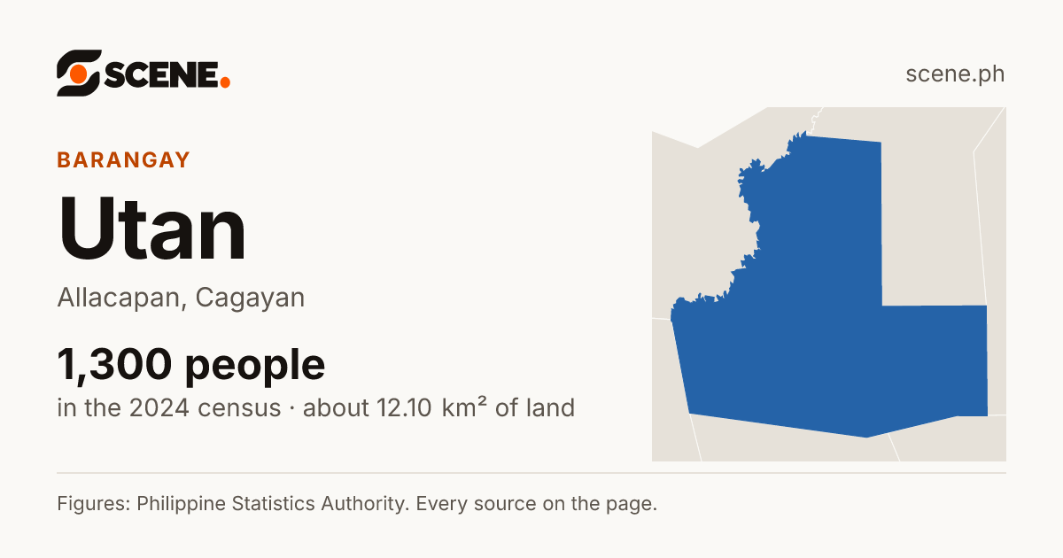 Utan, Allacapan, barangay: 1,300 people in the 2024 census