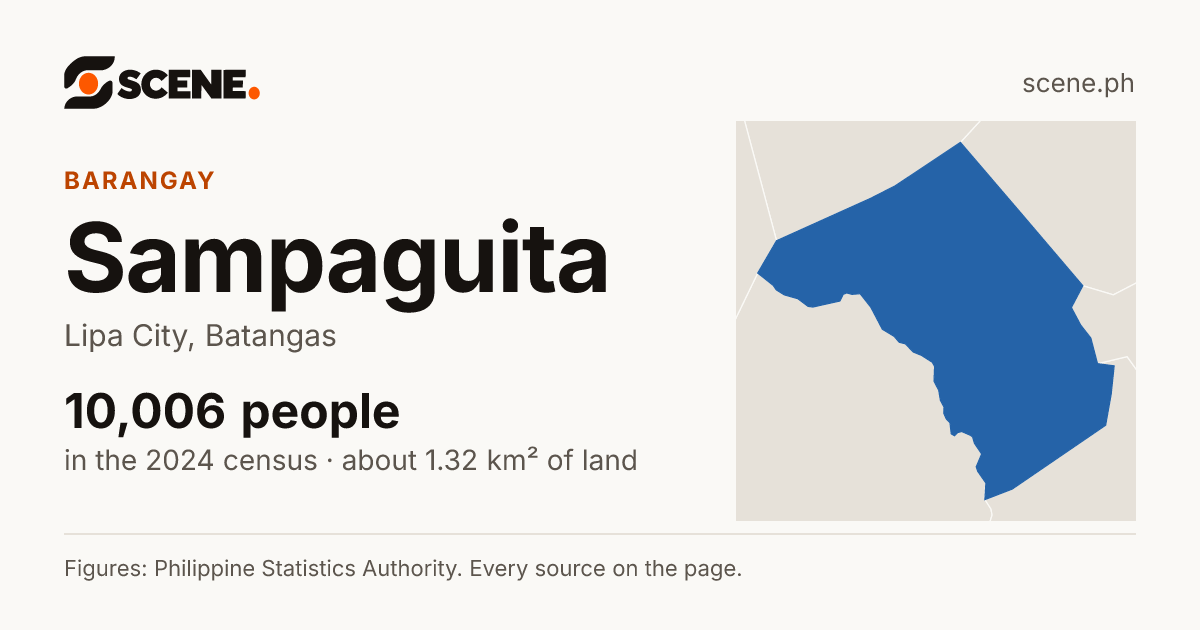 Sampaguita, Lipa City, barangay: 10,006 people in the 2024 census