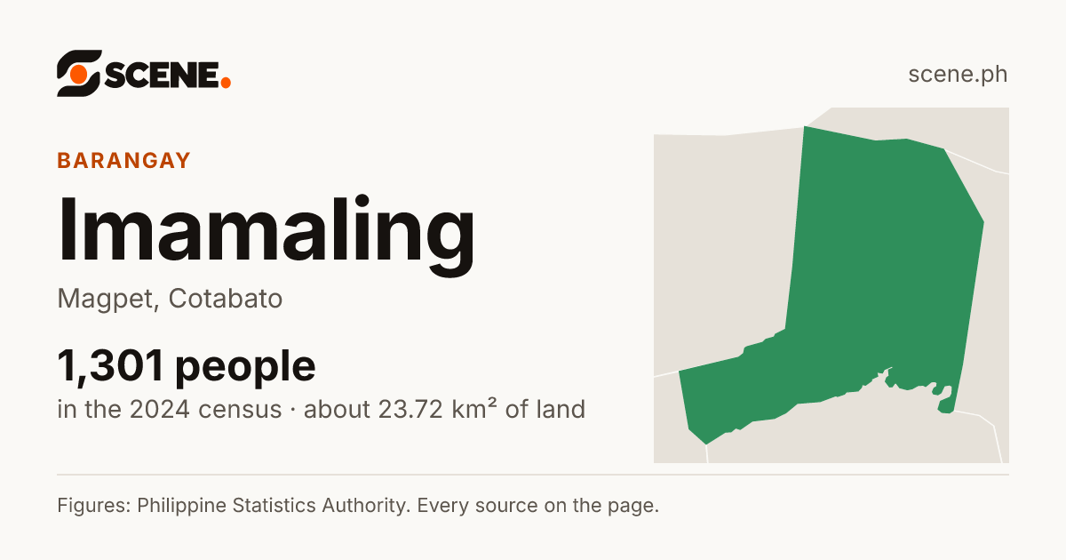 Imamaling, Magpet, barangay: 1,301 people in the 2024 census