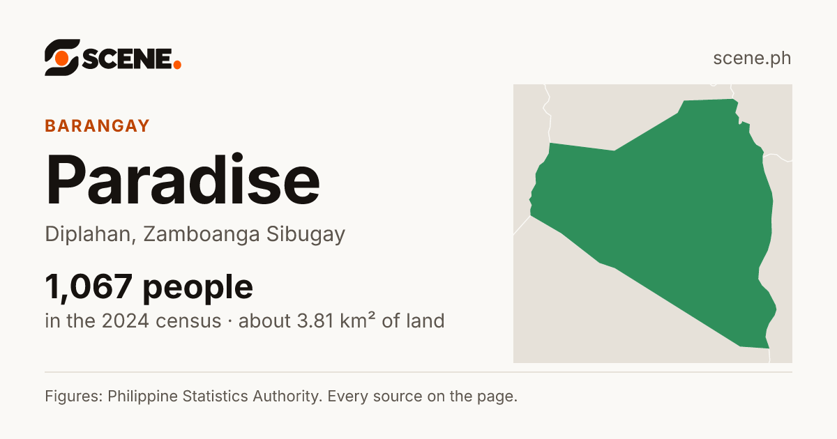 Paradise, Diplahan, barangay: 1,067 people in the 2024 census