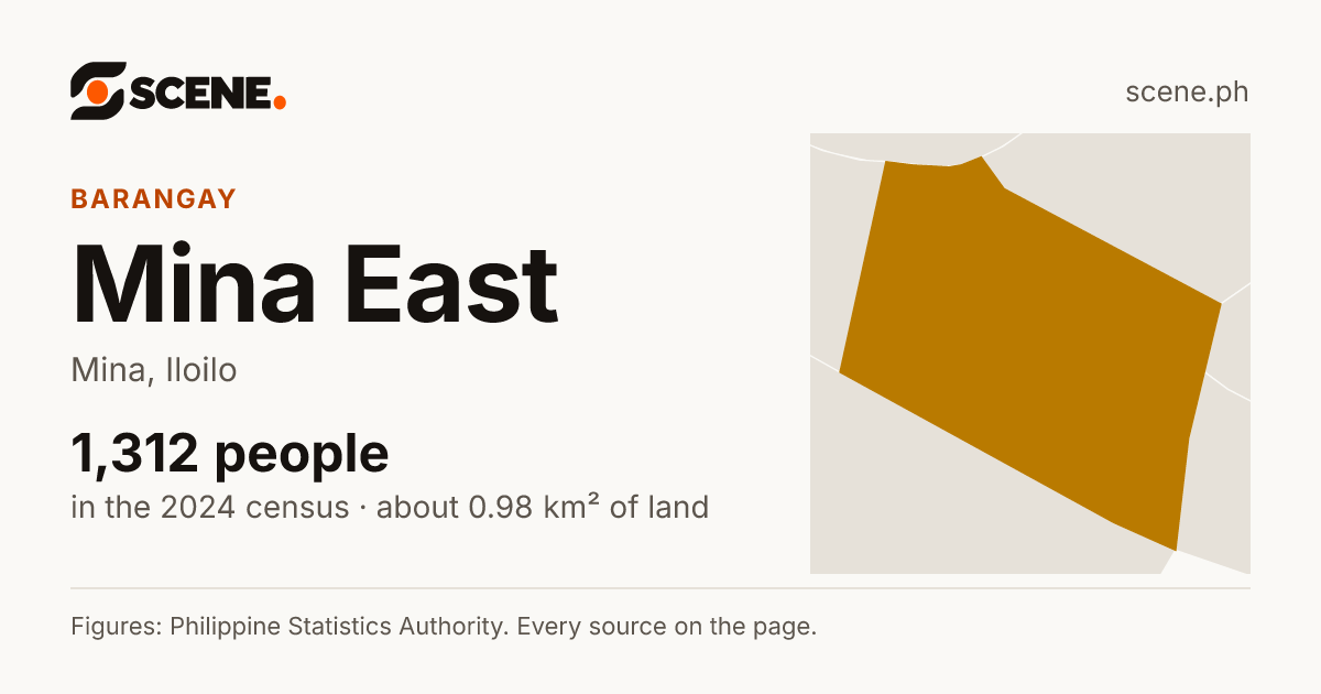 Mina East, Mina, barangay: 1,312 people in the 2024 census
