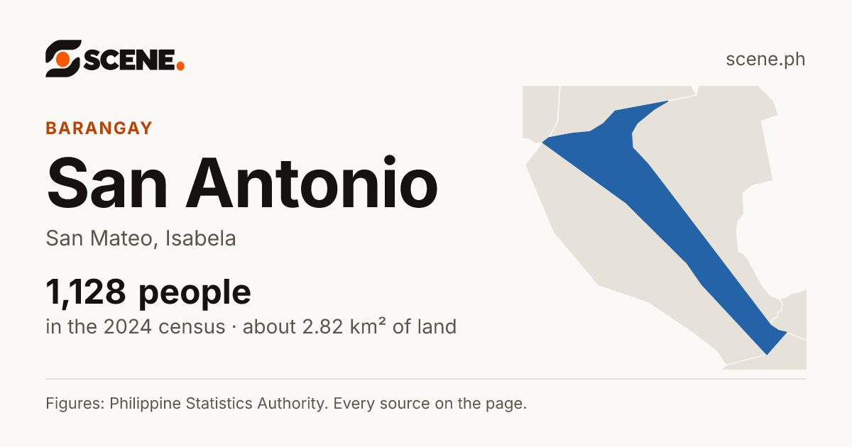 San Antonio, San Mateo, barangay: 1,128 people in the 2024 census