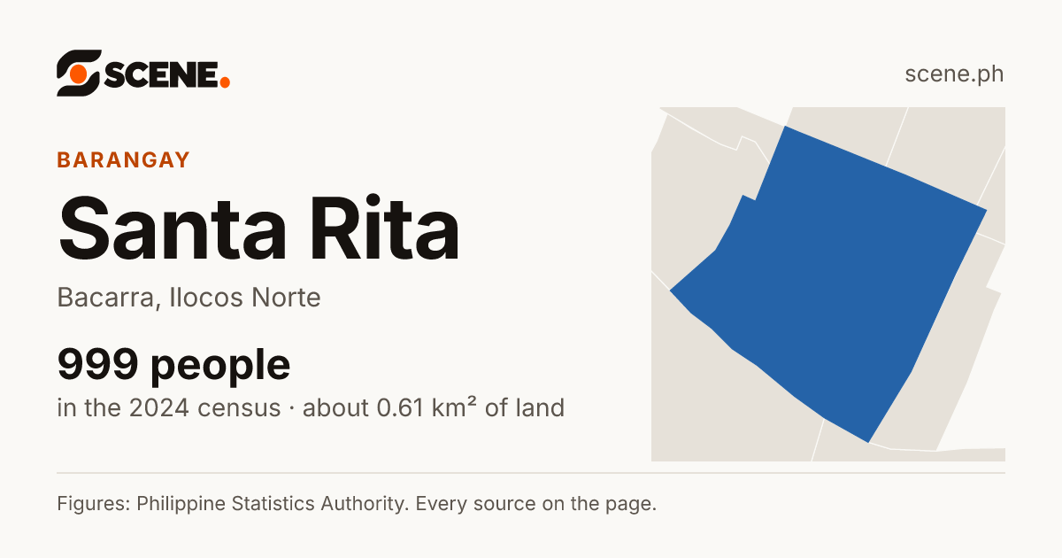 Santa Rita, Bacarra, barangay: 999 people in the 2024 census