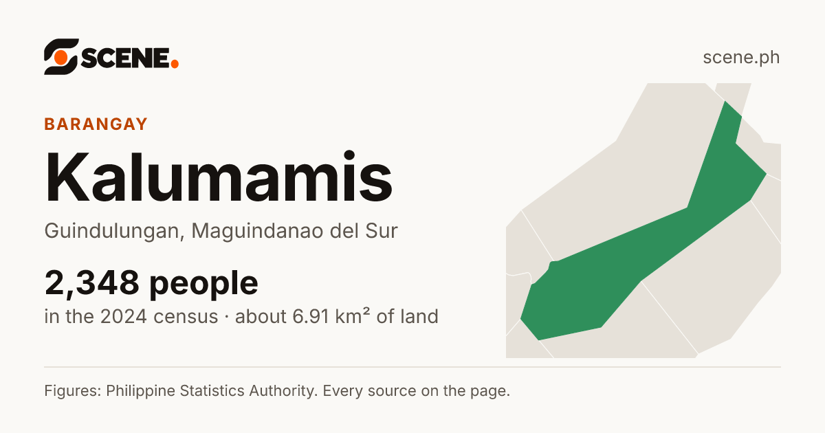 Kalumamis, Guindulungan, barangay: 2,348 people in the 2024 census